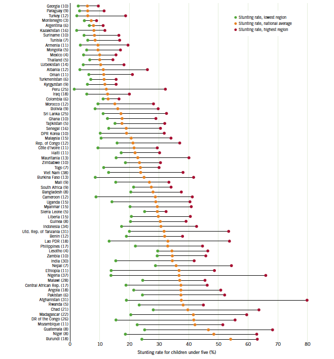 Global Regional And National Trends Global Hunger Index Ghi Peer Reviewed Annual Publication Designed To Comprehensively Measure And Track Hunger At The Global Regional And Country Levels