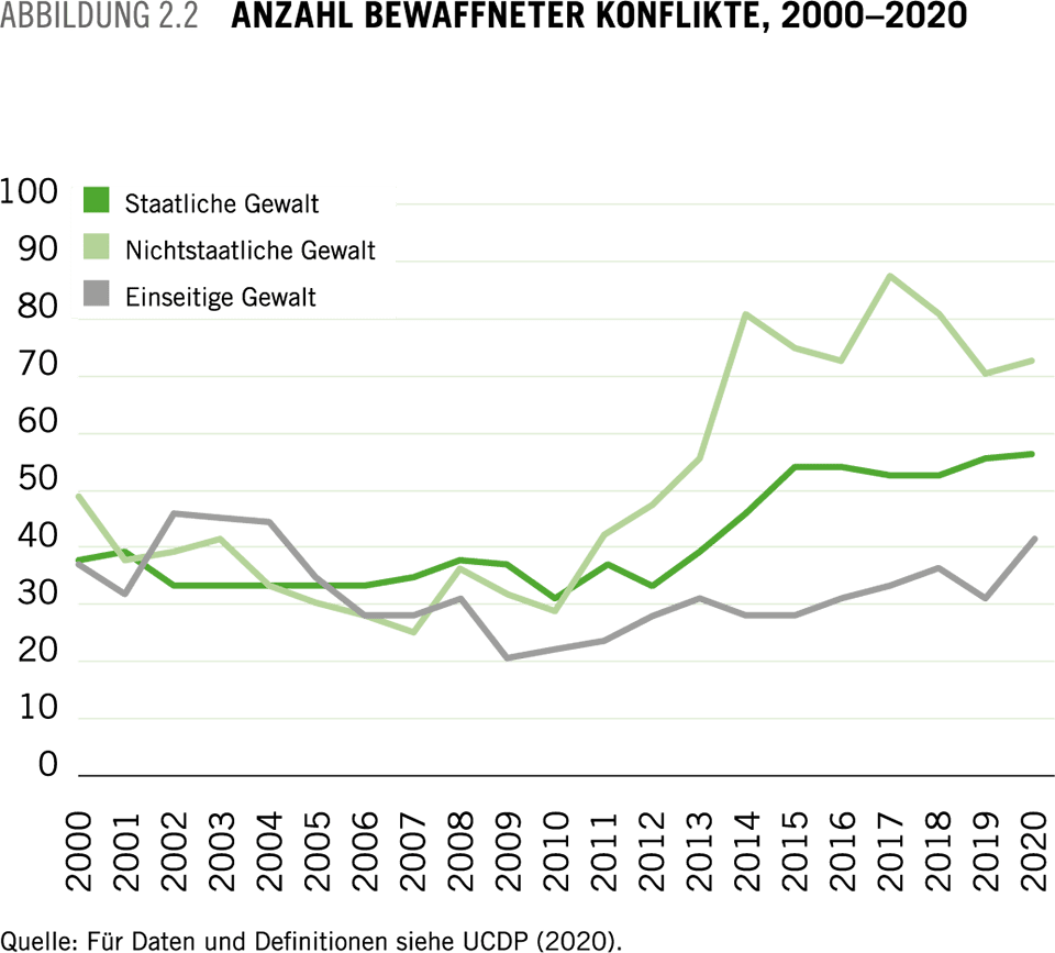 Figure 2.2