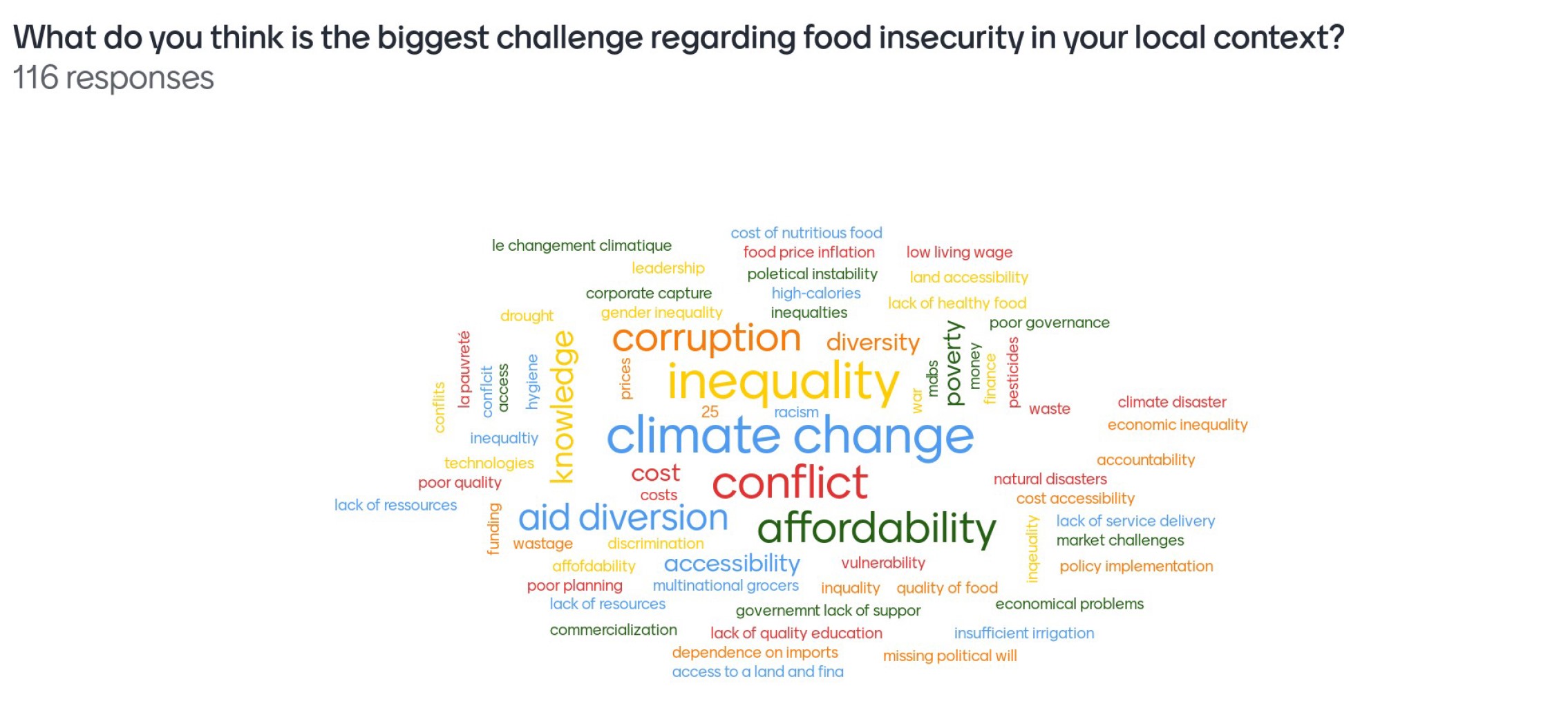 What do you think is the biggest challenge regarding food security in your local context?