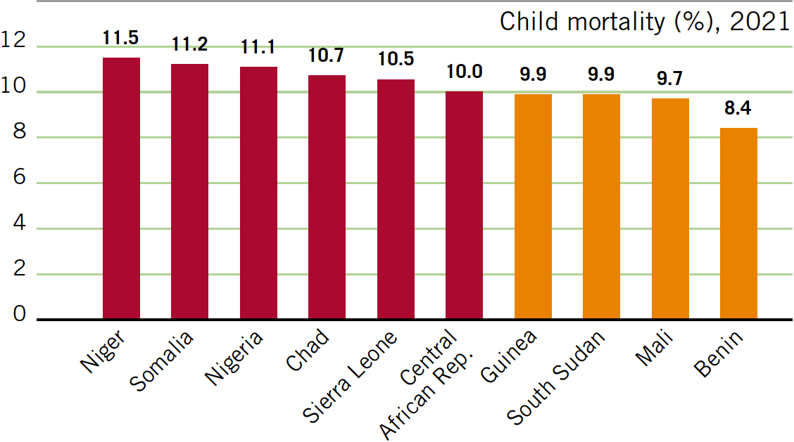 Global, Regional, and National Trends - Global Hunger Index ...